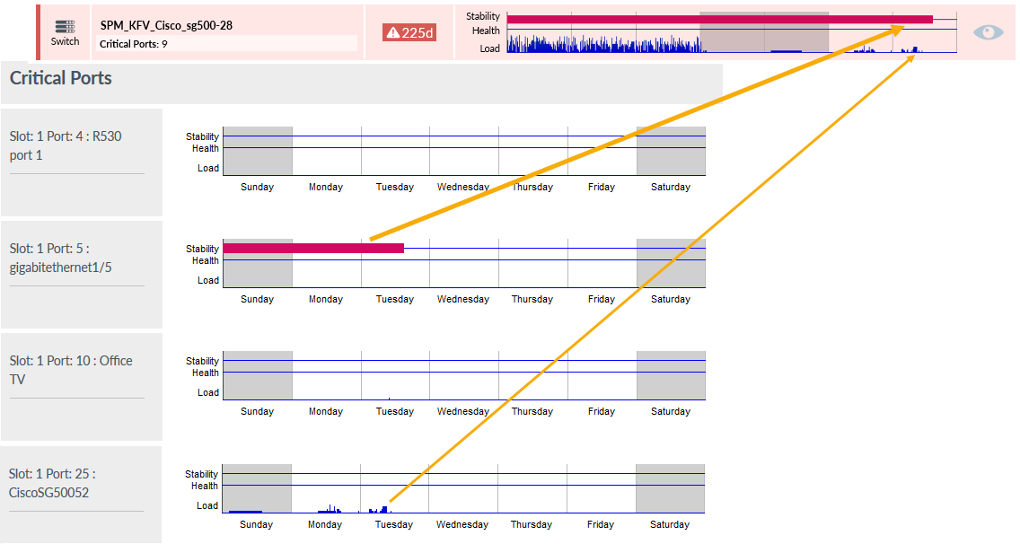 Stripchart Rt